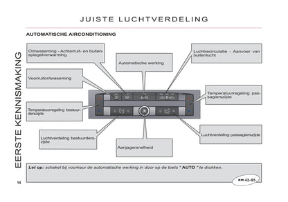 2011-2012 Citroën C6 Owner's Manual | Dutch