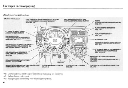 2010-2011 Honda CR-V Owner's Manual | Dutch