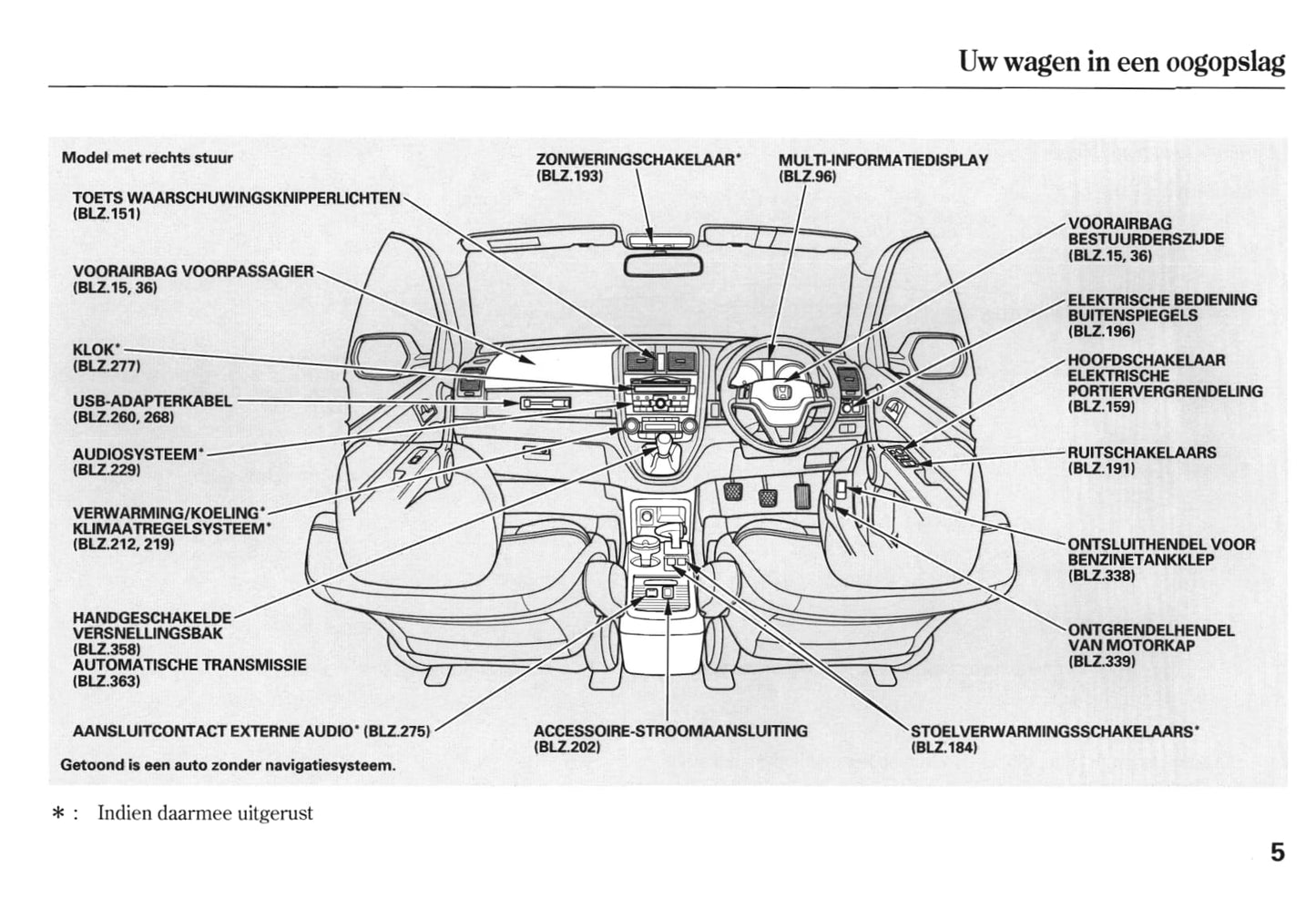 2010-2011 Honda CR-V Owner's Manual | Dutch