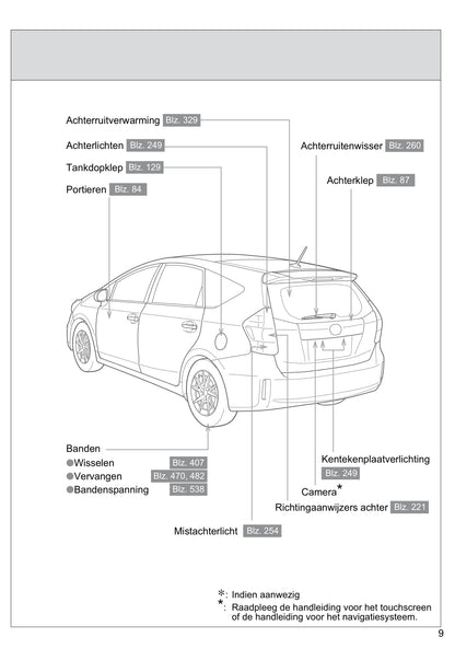 2013-2014 Toyota Prius Wagon Owner's Manual | Dutch