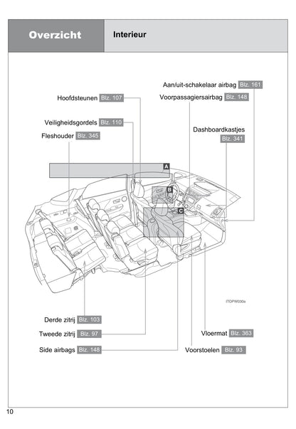 2013-2014 Toyota Prius Wagon Owner's Manual | Dutch