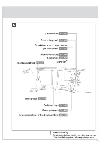 2013-2014 Toyota Prius Wagon Owner's Manual | Dutch