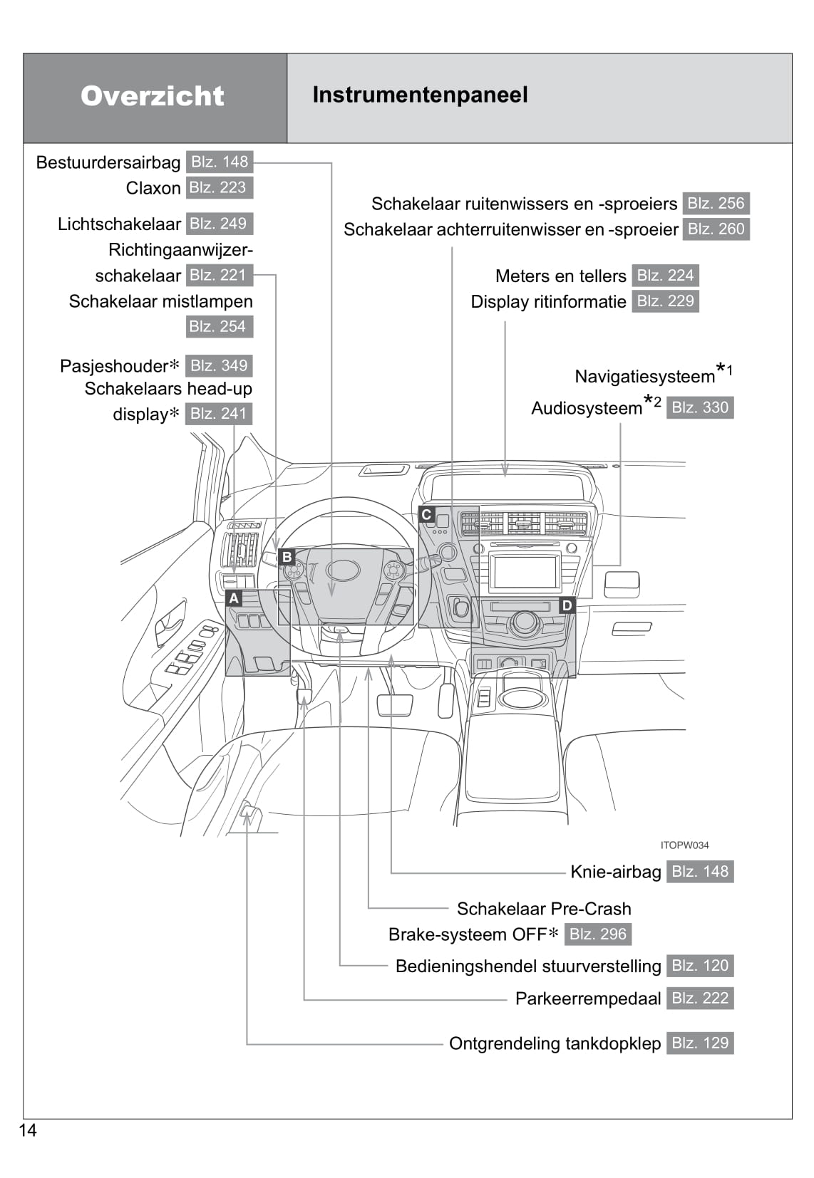 2013-2014 Toyota Prius Wagon Owner's Manual | Dutch