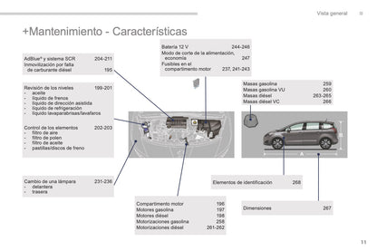 2013-2017 Peugeot 5008 Gebruikershandleiding | Spaans