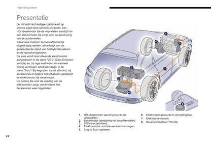 2013-2014 Peugeot 508 RXH/508 RXH HYbrid4 Owner's Manual | Dutch