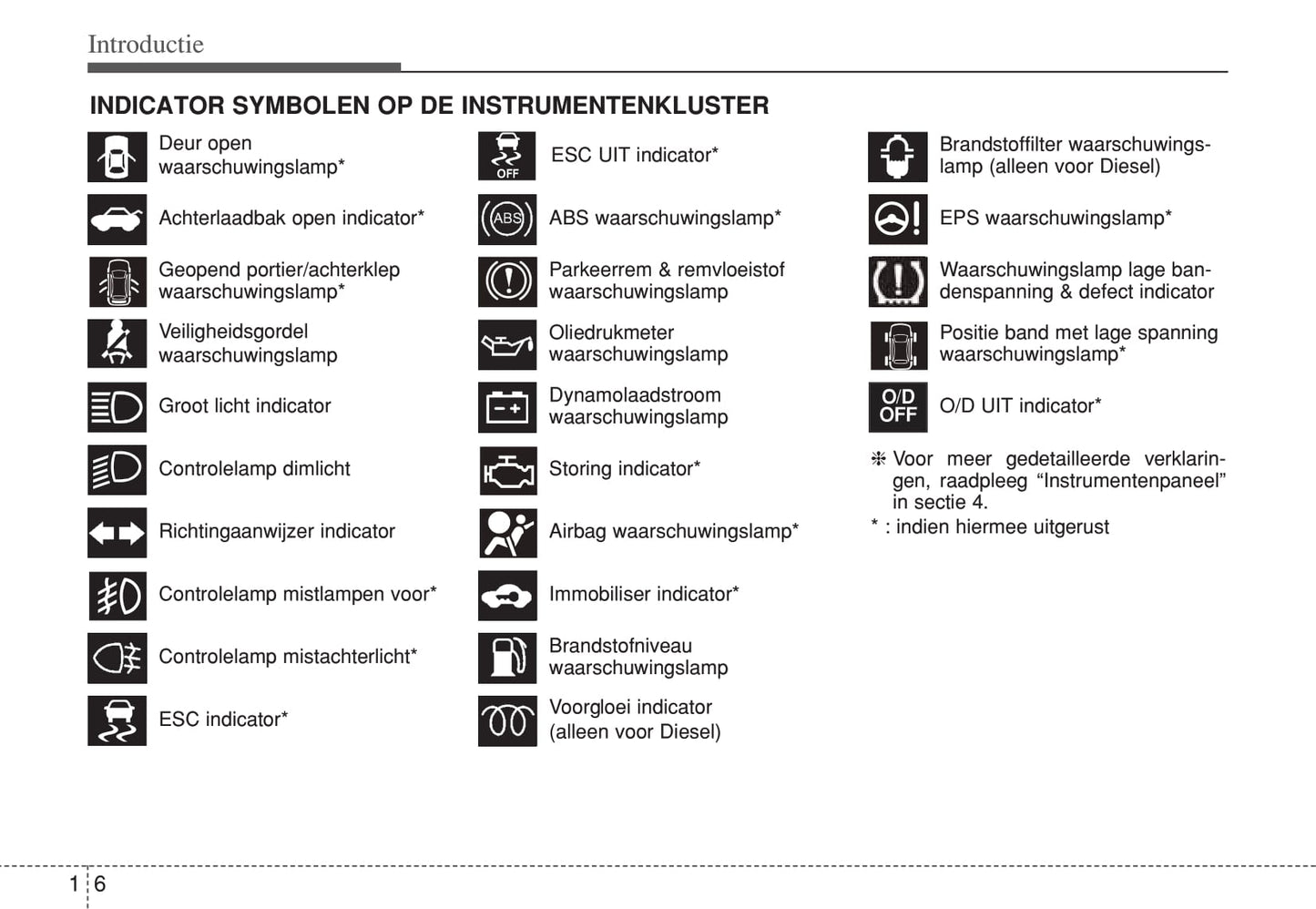 2012-2013 Hyundai i20 Gebruikershandleiding | Nederlands