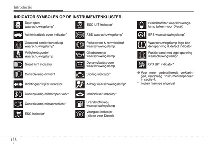 2012-2013 Hyundai i20 Owner's Manual | Dutch