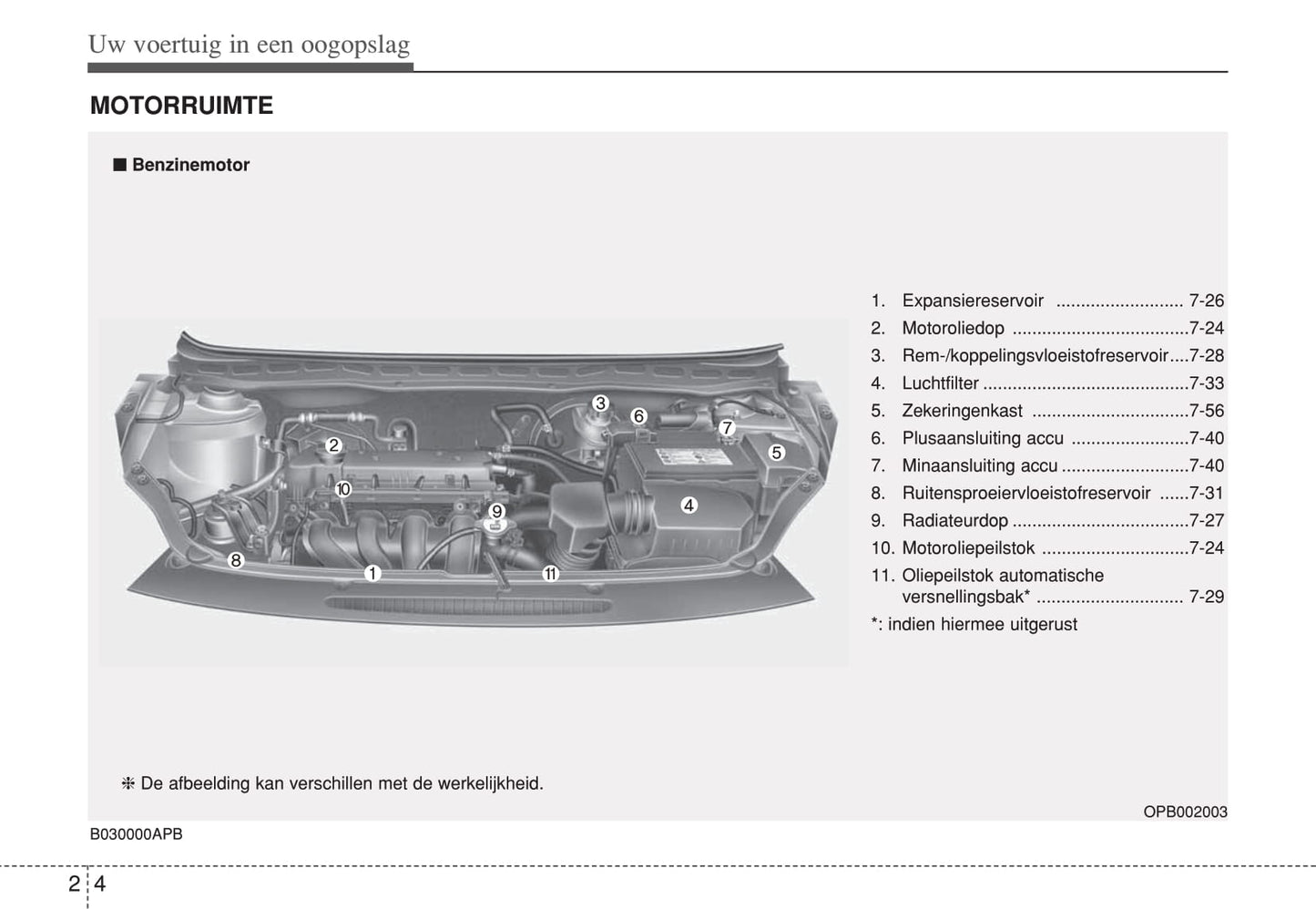 2012-2013 Hyundai i20 Gebruikershandleiding | Nederlands