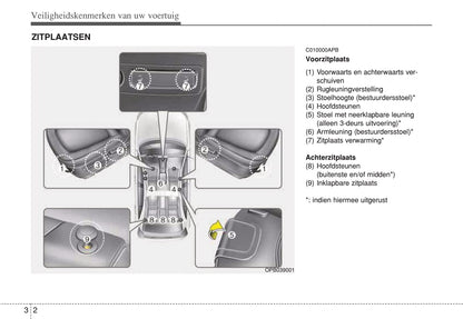 2012-2013 Hyundai i20 Gebruikershandleiding | Nederlands