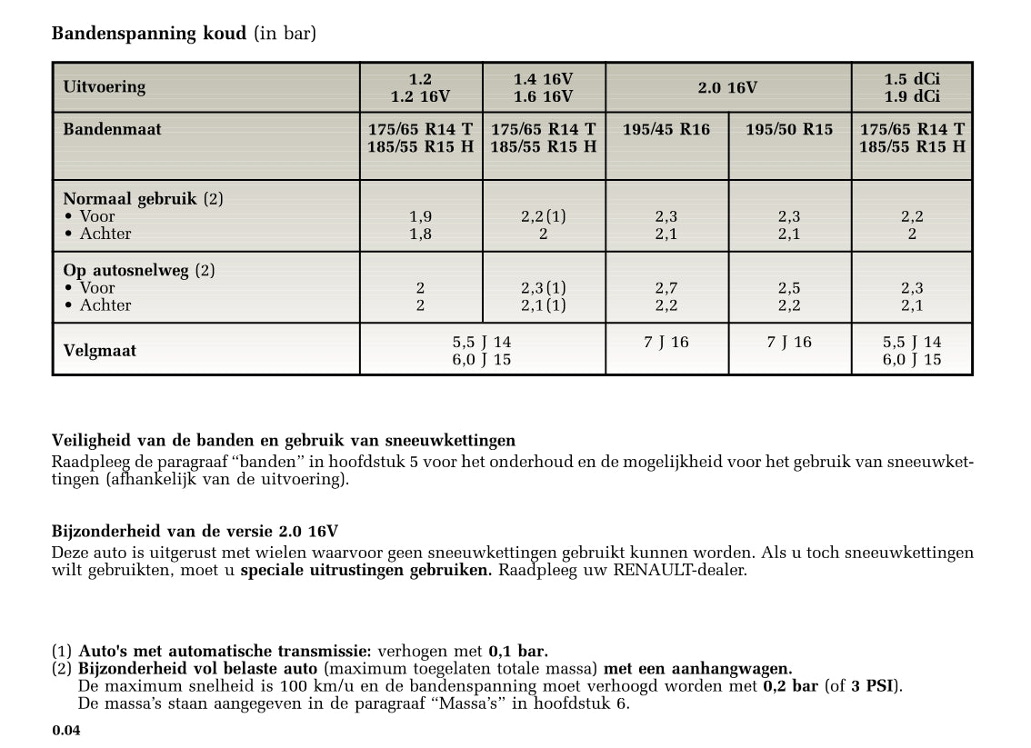 2002-2003 Renault Clio Gebruikershandleiding | Nederlands