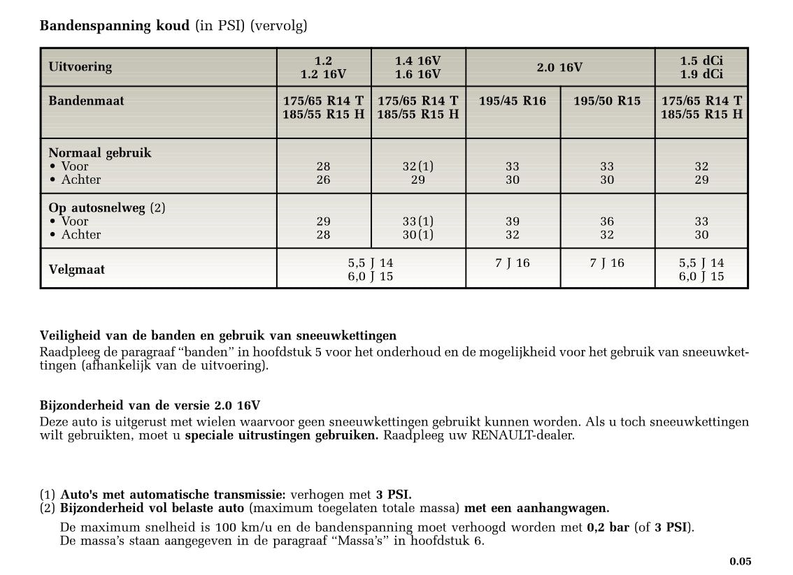 2002-2003 Renault Clio Owner's Manual | Dutch