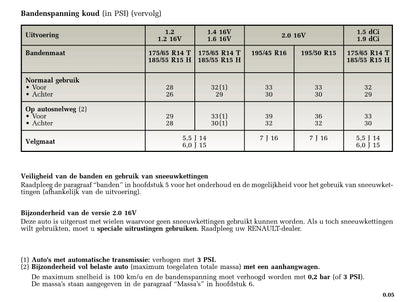 2002-2003 Renault Clio Bedienungsanleitung | Niederländisch