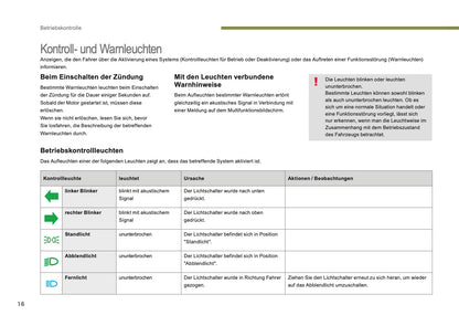 2015-2016 Peugeot 3008 Owner's Manual | German