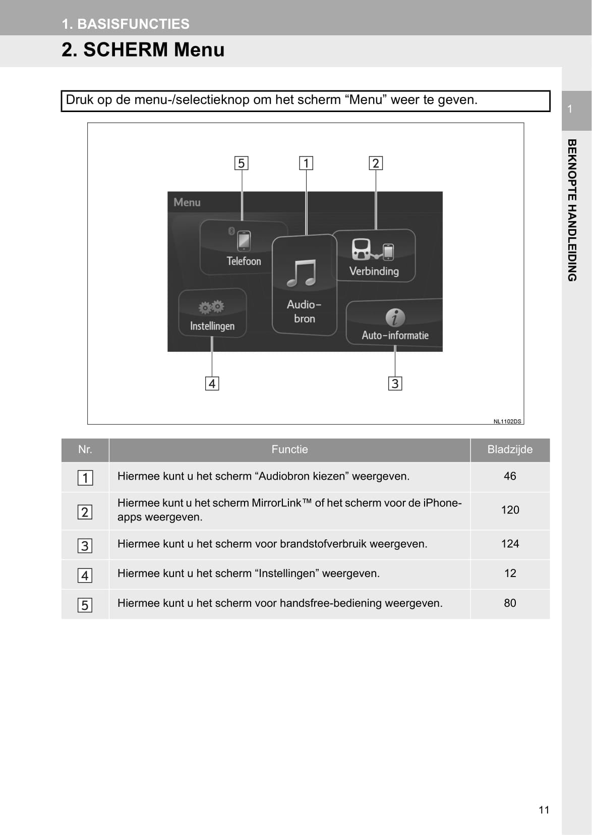 Toyota Aygo Multimedia Handleiding 2016