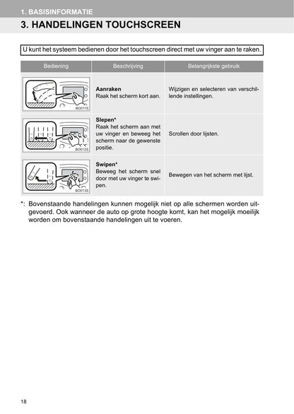 Toyota Aygo Multimedia Handleiding 2016