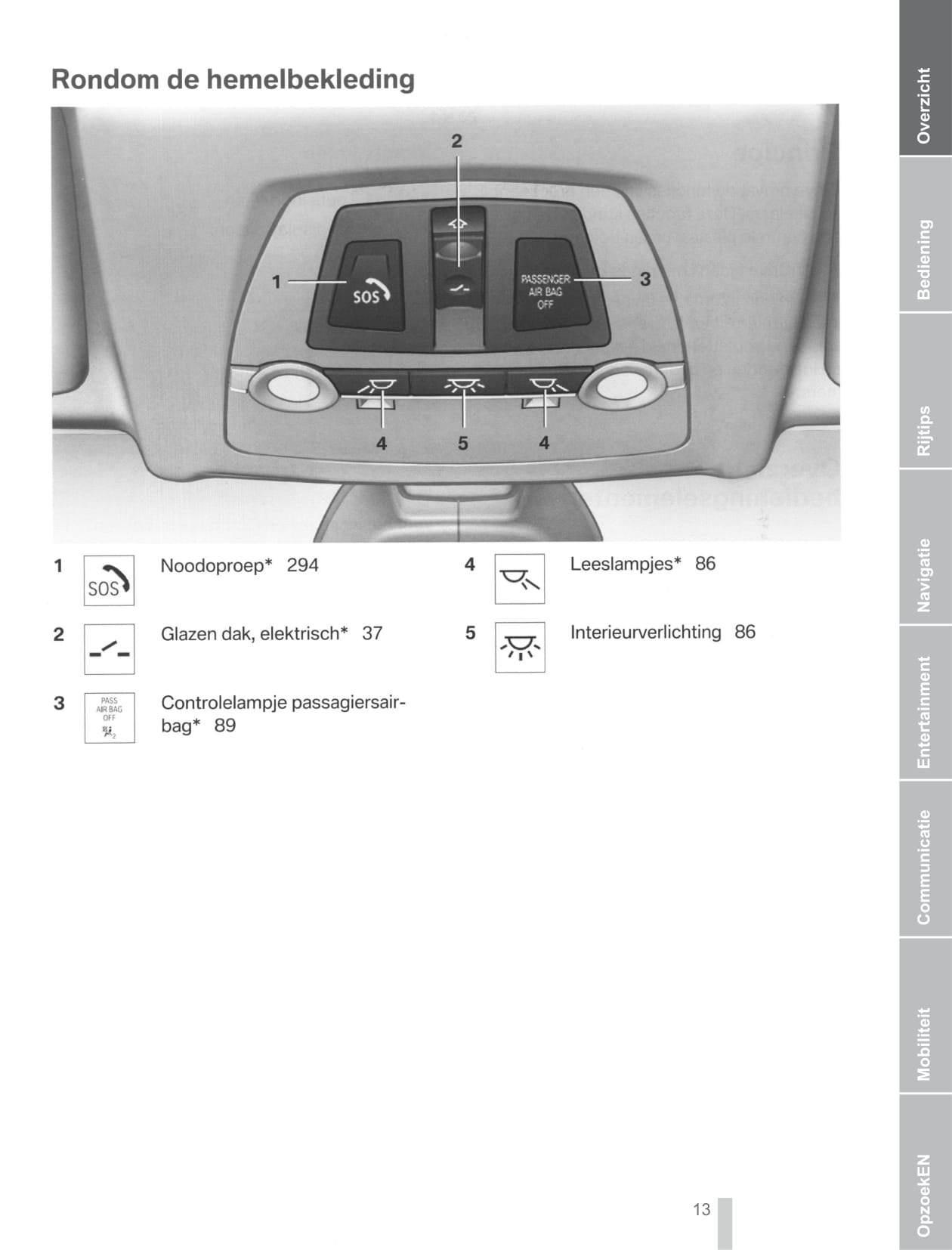 2010-2013 BMW 5 serie Gebruikershandleiding | Nederlands