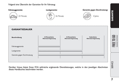 Fiat Garantie- und Serviceheft 2019