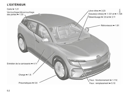 2022-2023 Renault Mégane Bedienungsanleitung | Französisch