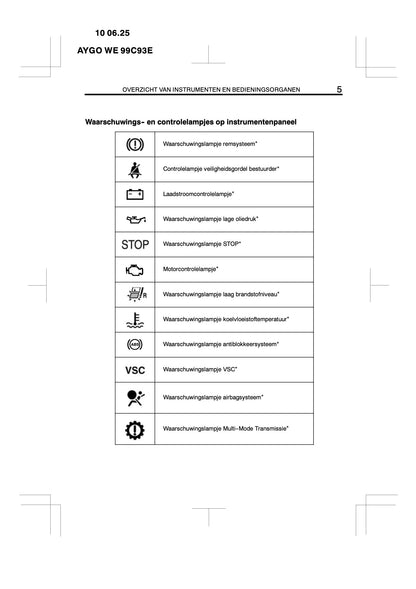 2010-2011 Toyota Aygo Gebruikershandleiding | Nederlands