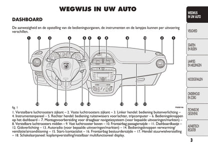 2010-2014 Abarth Punto Evo Gebruikershandleiding | Nederlands