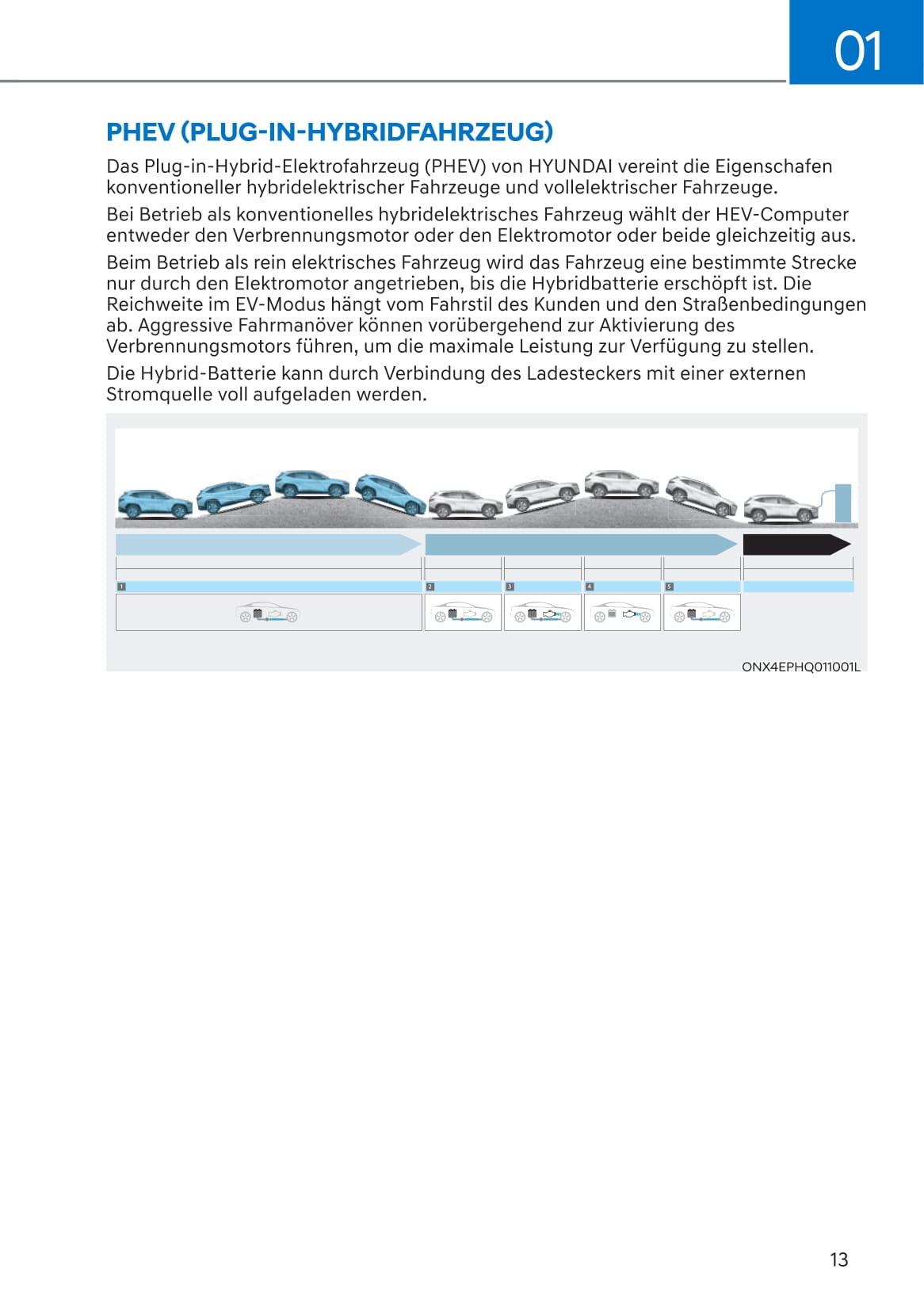 2021-2022 Hyundai Tucson Hybrid/Plug-in Hybrid Owner's Manual | German