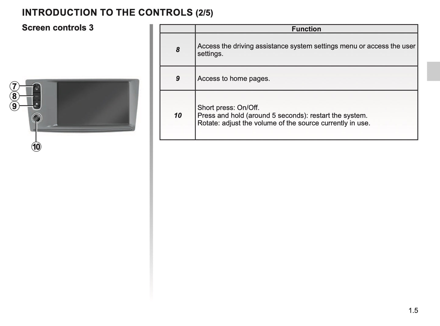 Renault R-Link 2 Infotainment Manual | English