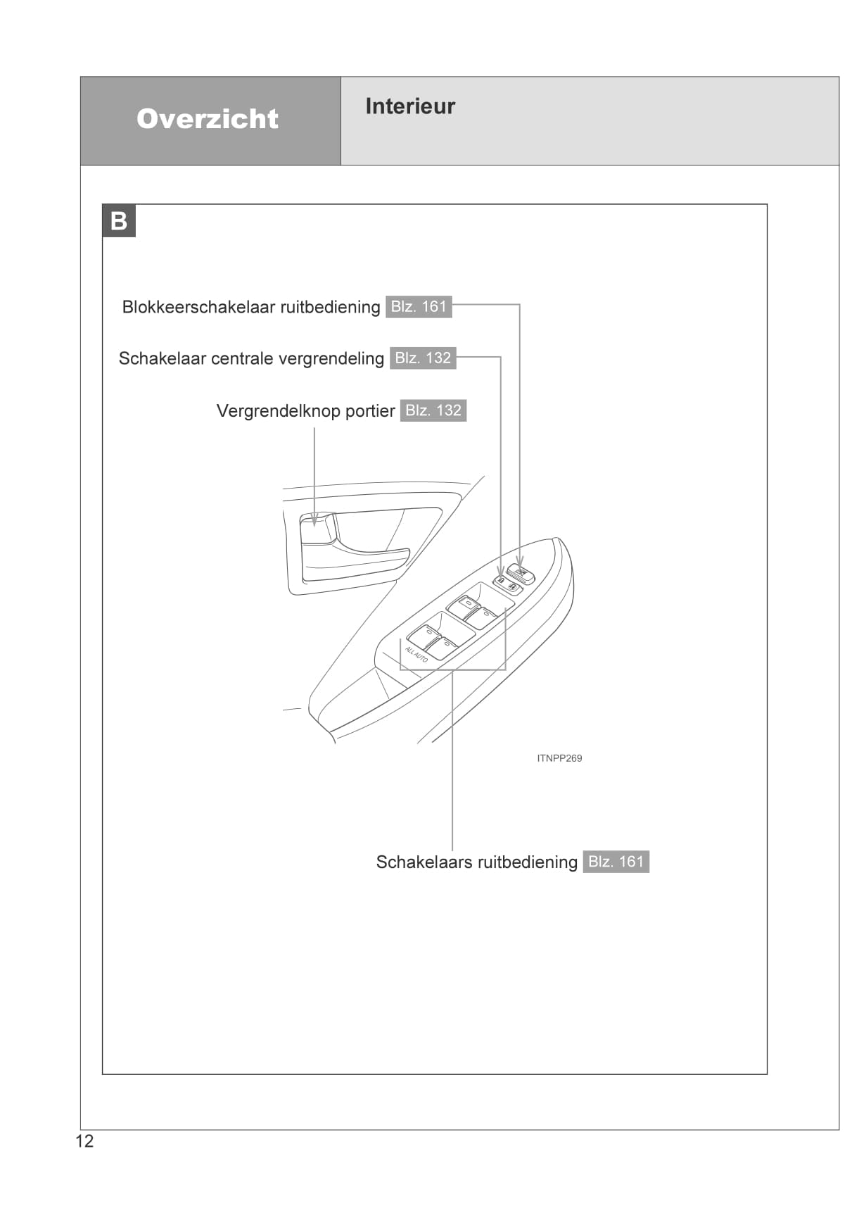 2012-2014 Toyota Prius Plug-in Hybrid Owner's Manual | Dutch