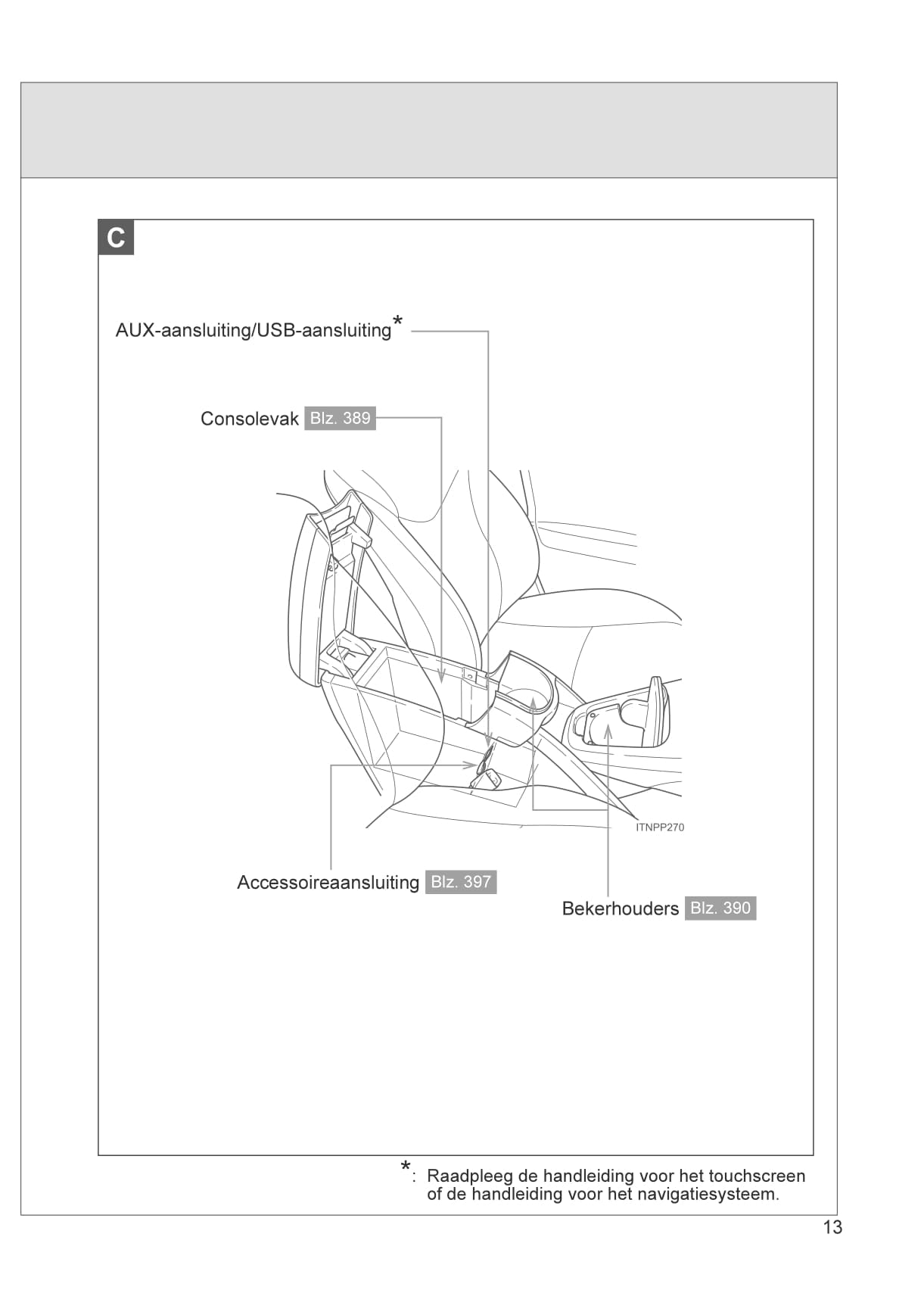 2012-2014 Toyota Prius/Prius Plug-in Hybrid Owner's Manual | Dutch