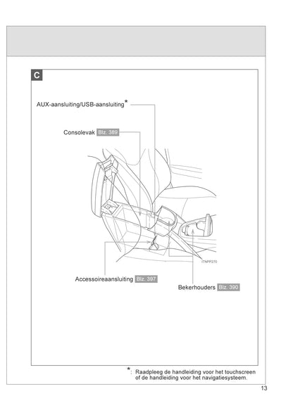 2012-2014 Toyota Prius Plug-in Hybrid Owner's Manual | Dutch