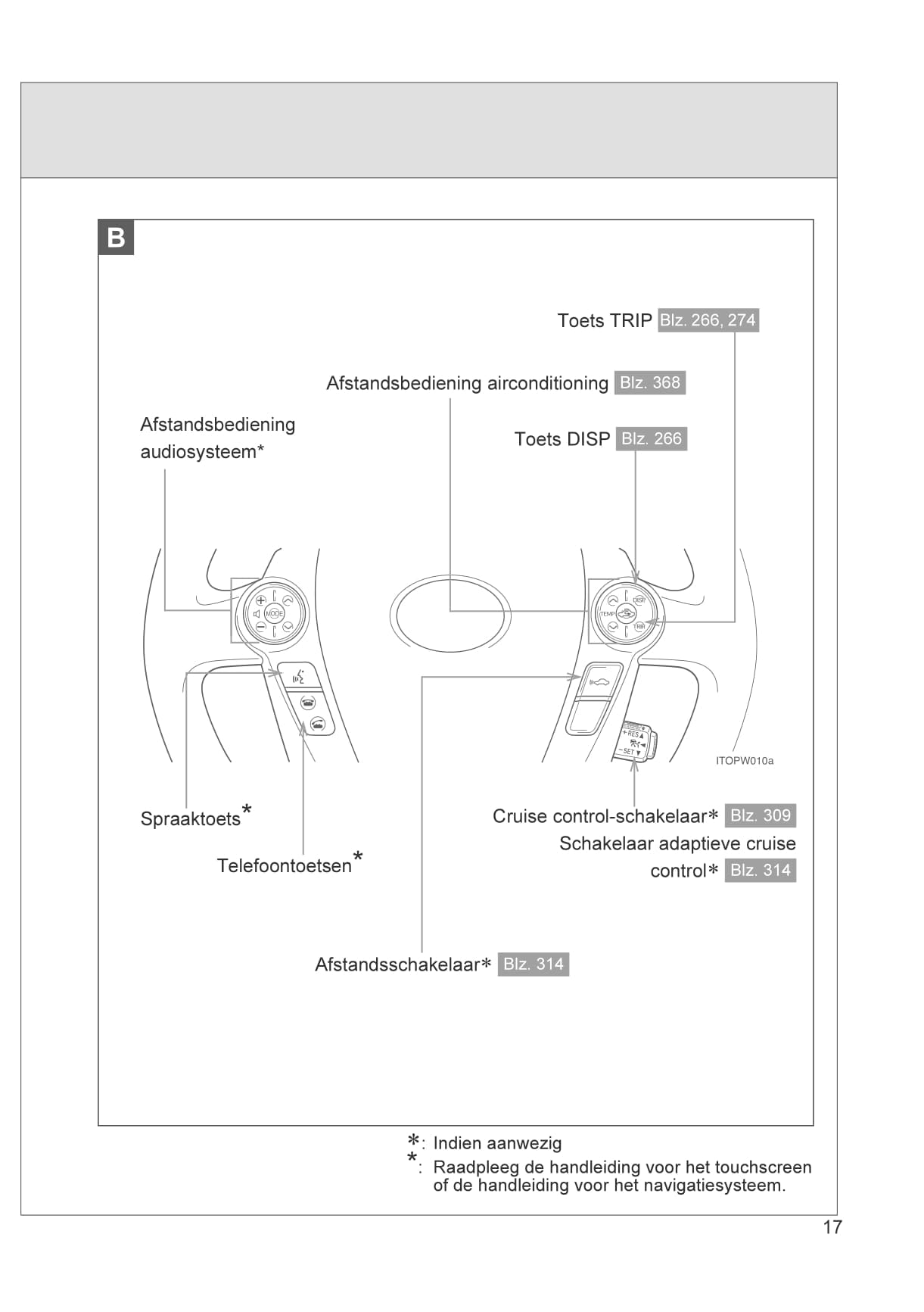 2012-2014 Toyota Prius/Prius Plug-in Hybrid Owner's Manual | Dutch