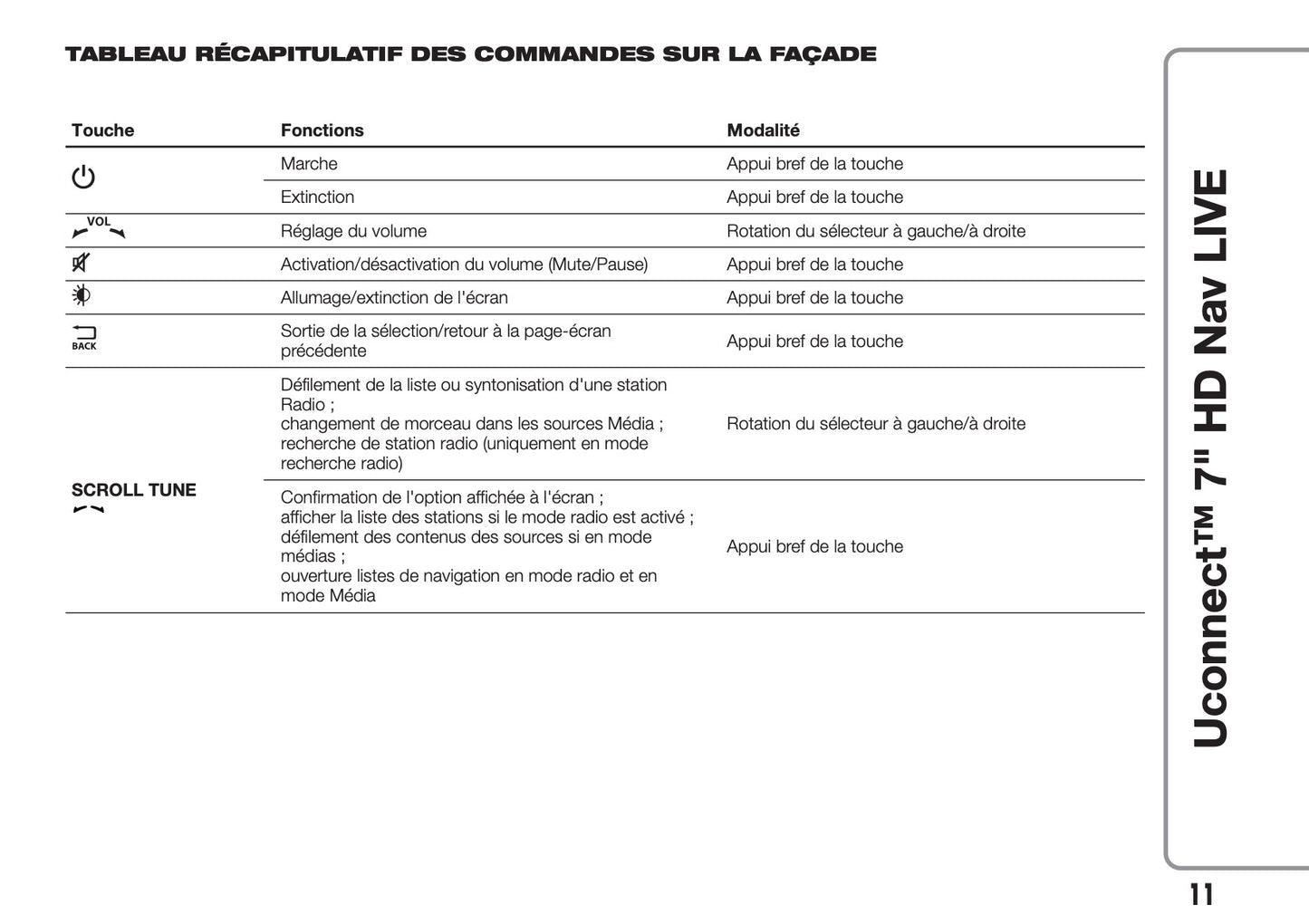 Fiat 500 & 500 Cabrio Uconnect Radio Nav 7.0 Guide d'utilisation 2017 - 2018