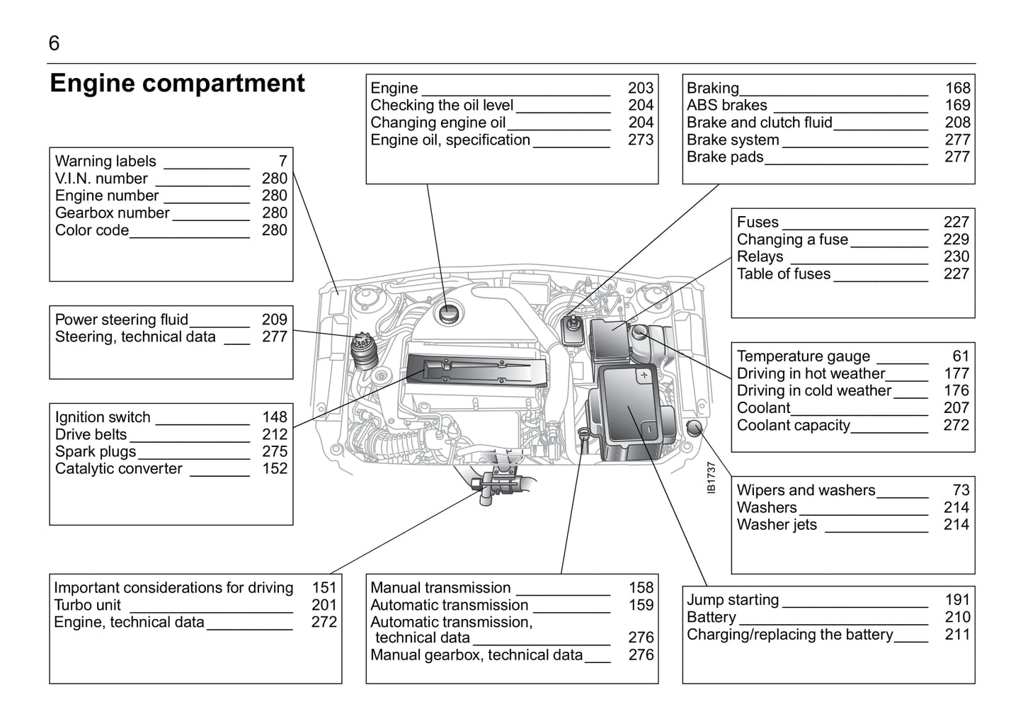 2001-2005 Saab 9-5 Gebruikershandleiding | Engels