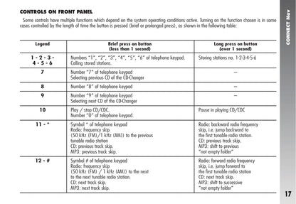 Alfa Romeo Connect Nav (+) Owner's Manual