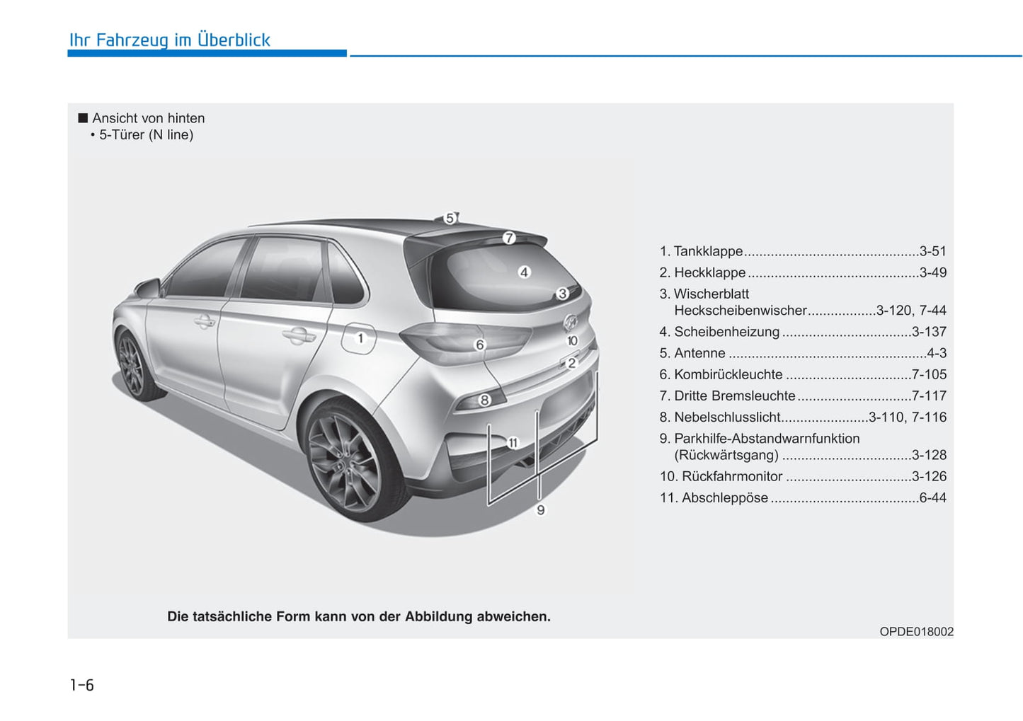 2019-2020 Hyundai i30 Gebruikershandleiding | Duits