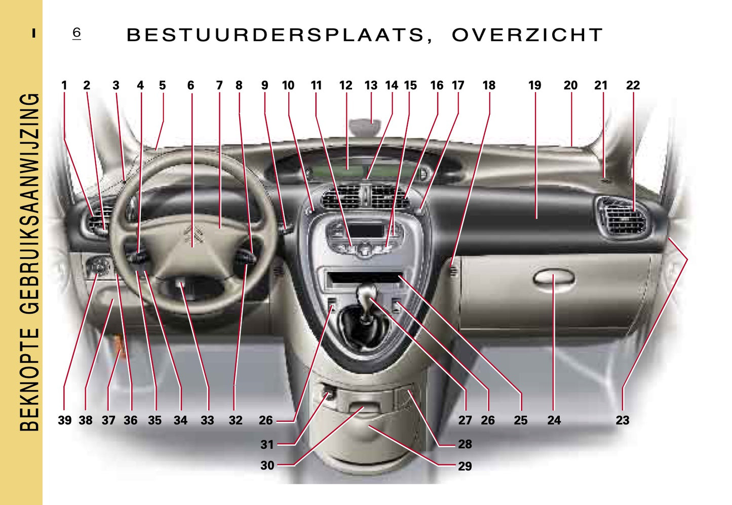 2000-2001 Citroën Xsara Picasso Owner's Manual | Dutch