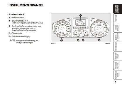 2005-2006 Fiat Idea Gebruikershandleiding | Nederlands