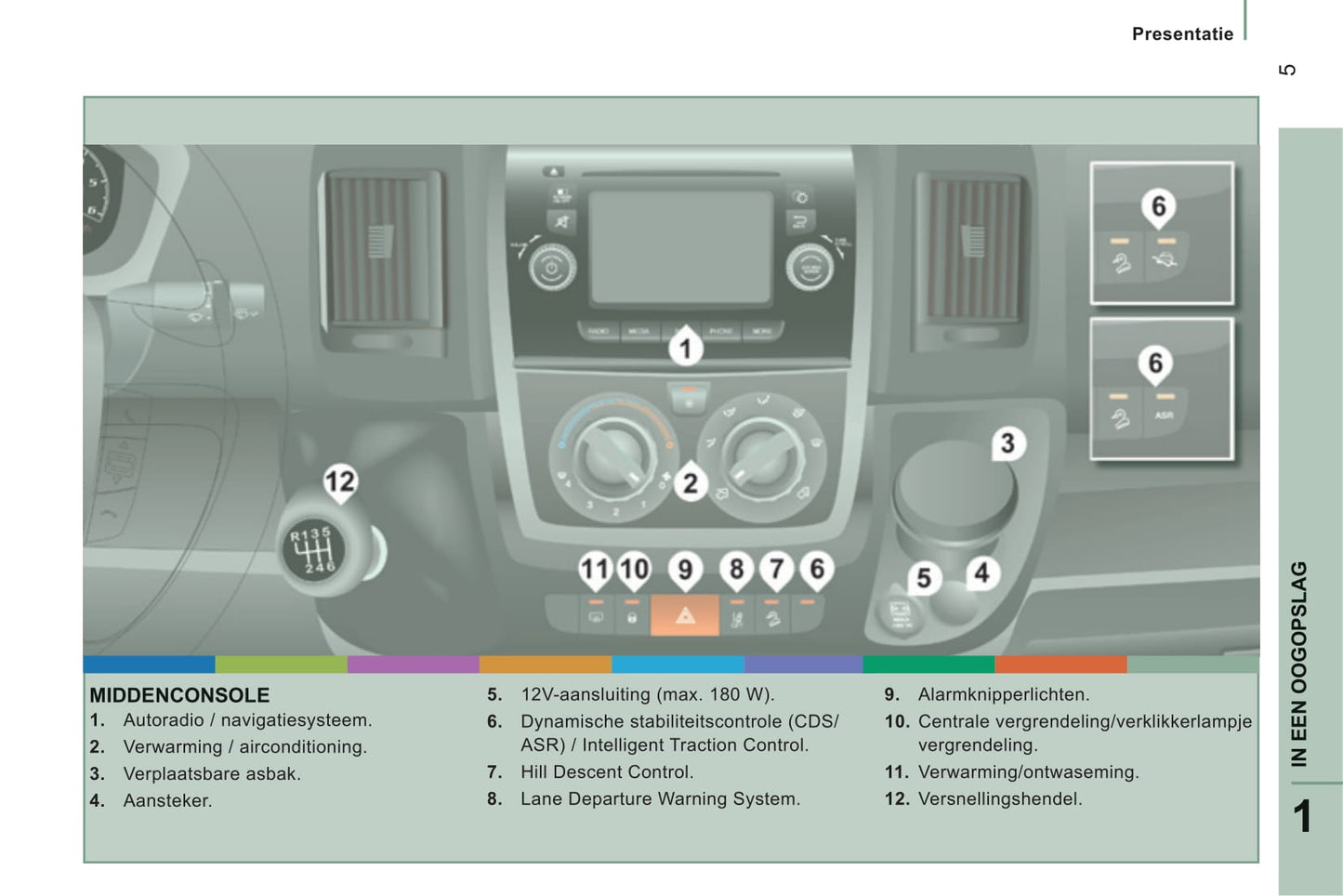 2014-2015 Peugeot Boxer Owner's Manual | Dutch