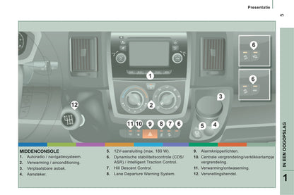 2014-2015 Peugeot Boxer Owner's Manual | Dutch