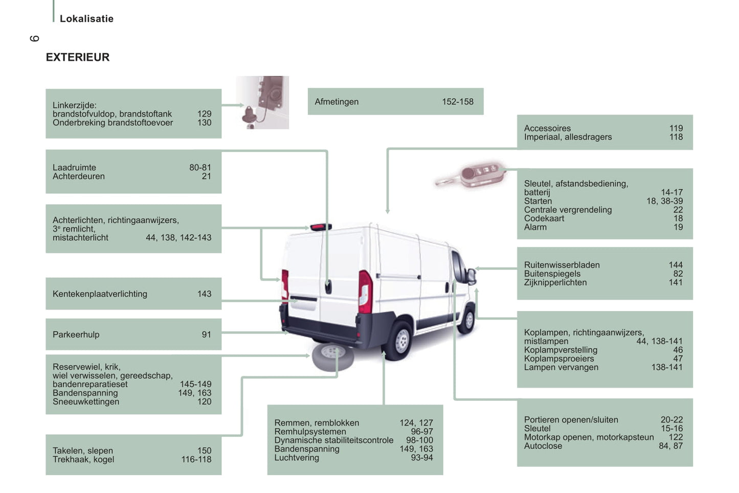 2014-2015 Peugeot Boxer Owner's Manual | Dutch