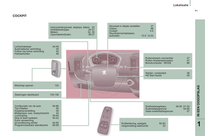 2014-2015 Peugeot Boxer Owner's Manual | Dutch