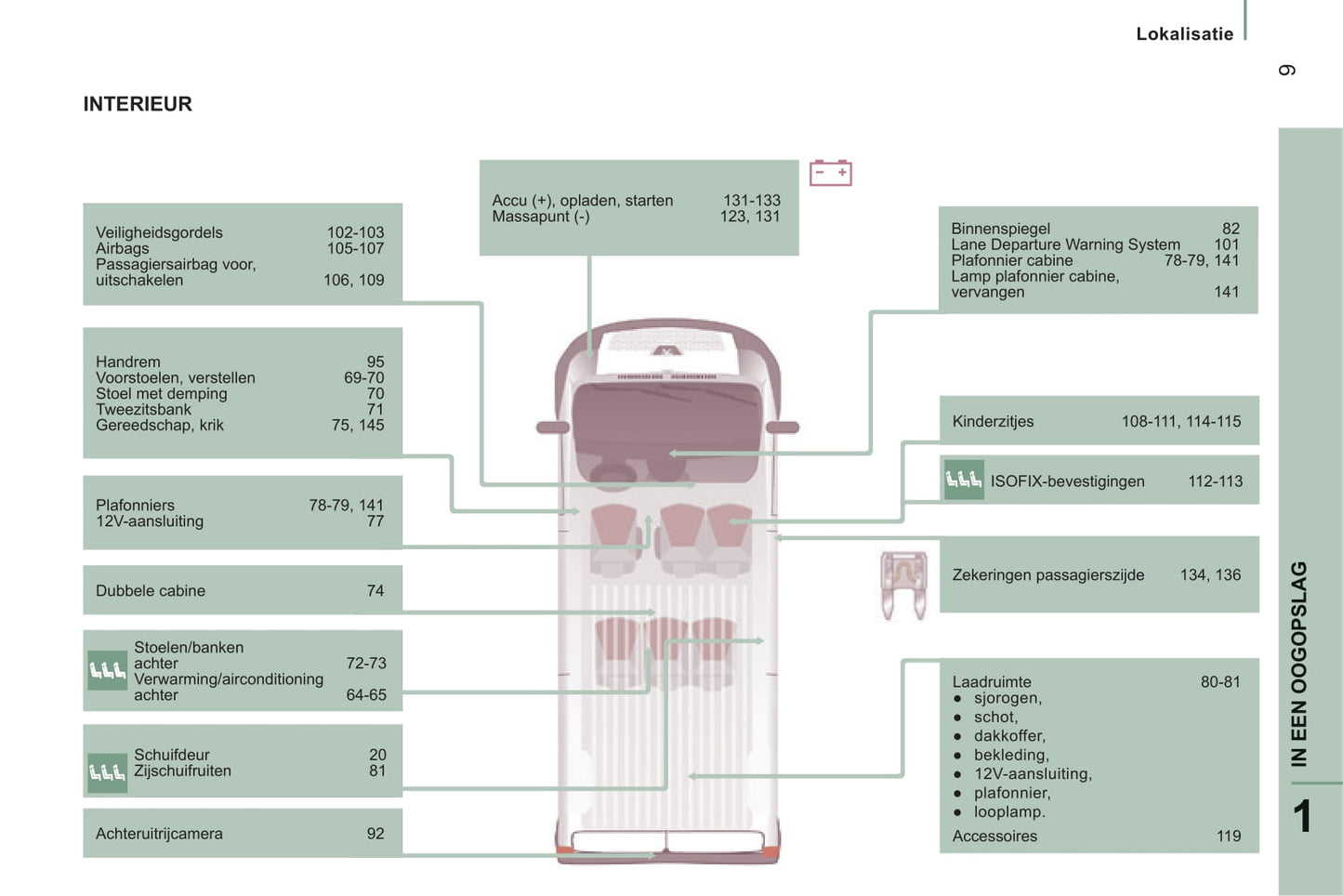 2014-2015 Peugeot Boxer Owner's Manual | Dutch