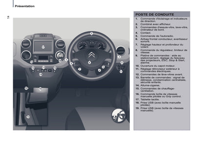2015-2020 Citroën Berlingo Gebruikershandleiding | Frans