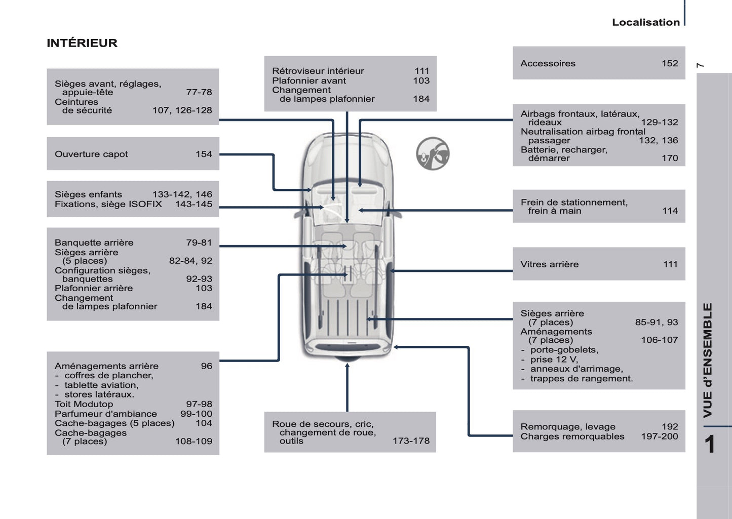 2015-2020 Citroën Berlingo Gebruikershandleiding | Frans