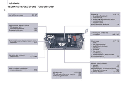 2014-2015 Peugeot Partner Manuel du propriétaire | Français