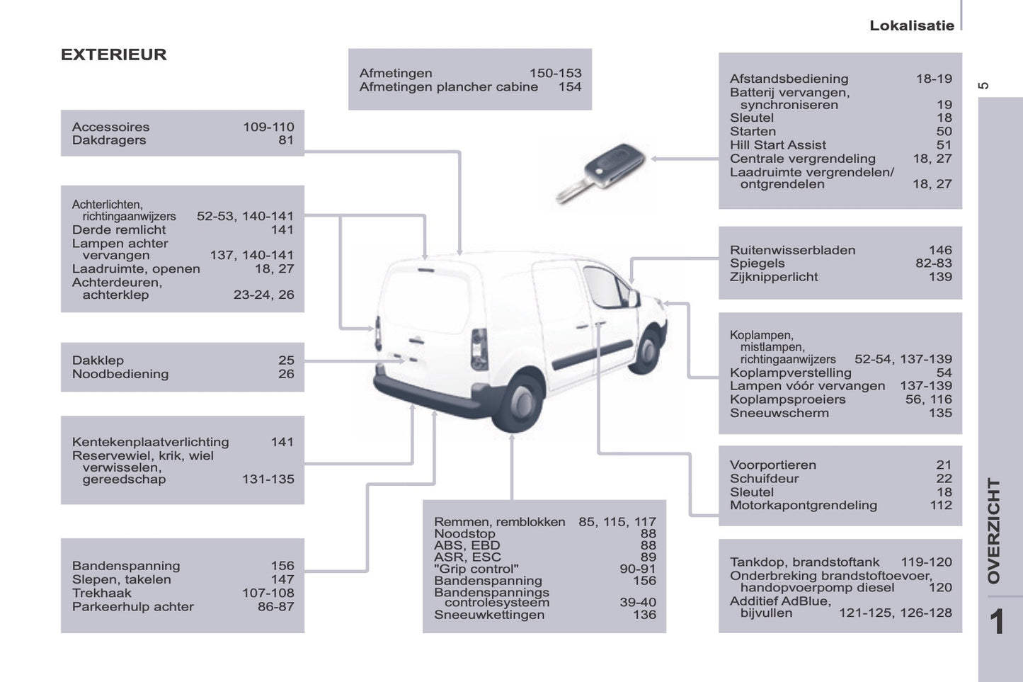 2014-2015 Peugeot Partner Manuel du propriétaire | Français