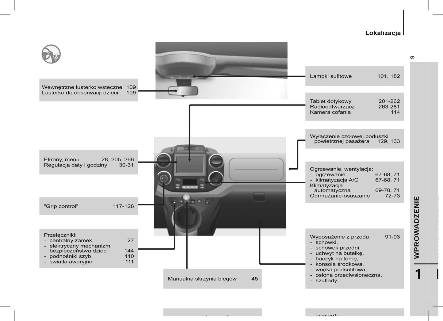 2015 Citroën Berlingo Multispace Gebruikershandleiding | Pools