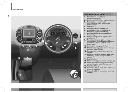 2015 Citroën Berlingo Multispace Gebruikershandleiding | Pools