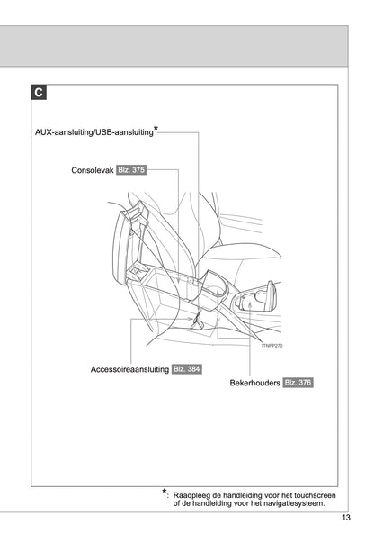 2014-2015 Toyota Prius Gebruikershandleiding | Nederlands