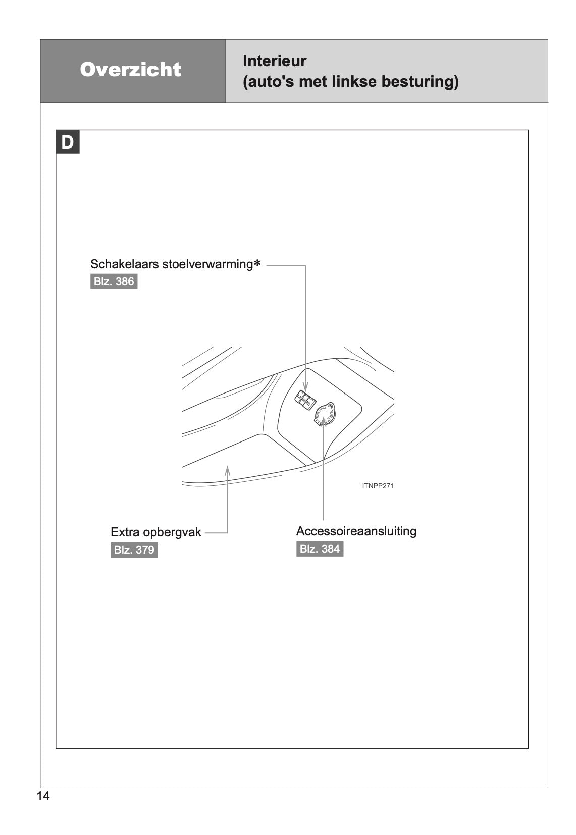 2014-2015 Toyota Prius Owner's Manual | Dutch