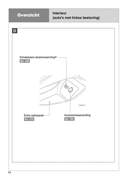 2014-2015 Toyota Prius Owner's Manual | Dutch